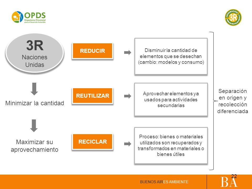 origen de las 3 r